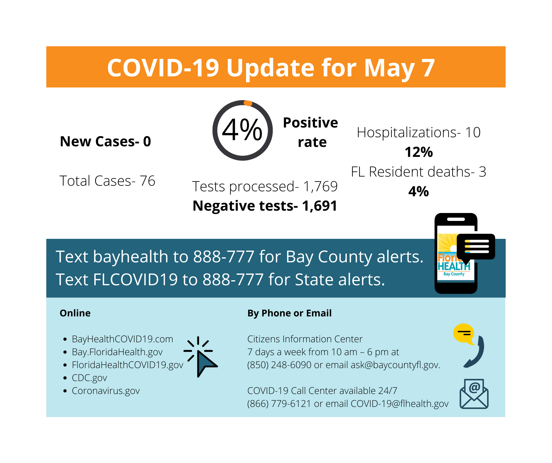 Bay County Issues Update On Covid-19 Florida Department Of Health In Bay